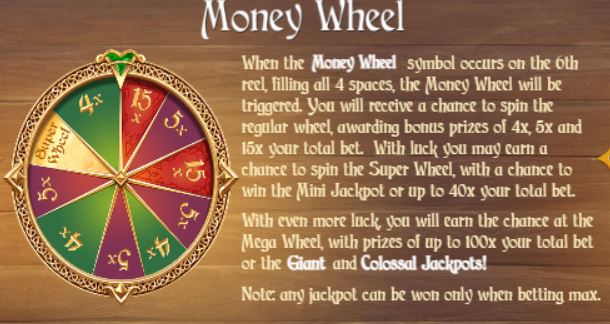 Charms & Clovers Money Wheel